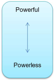 Reciprocal role - powerful to powerless