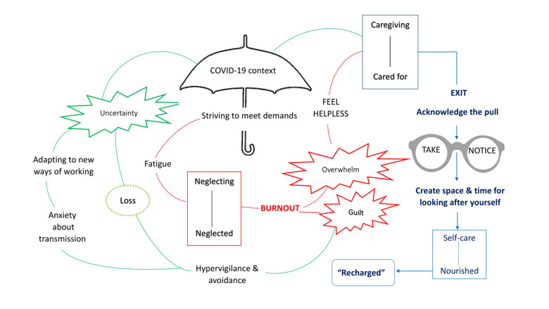 CAT map describing COVID 19 context